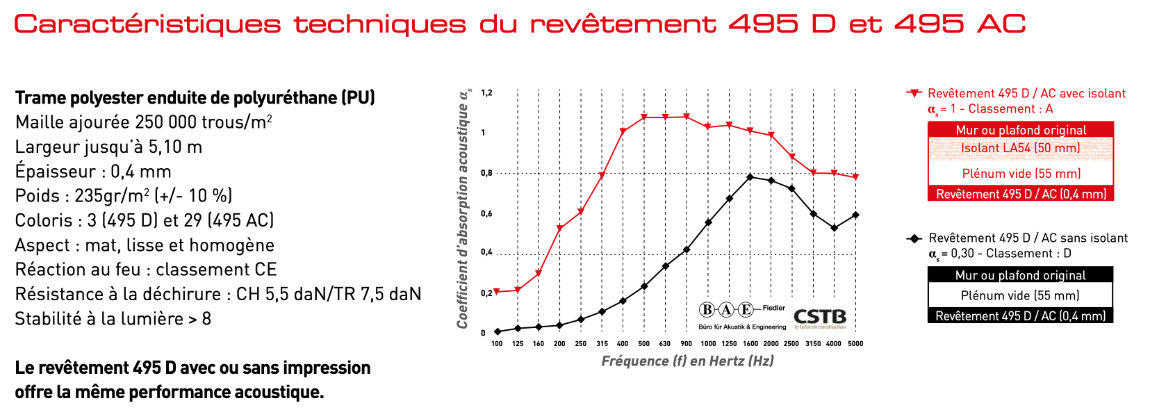 Caractéristiques techniques du revêtement 495 D et 495 AC