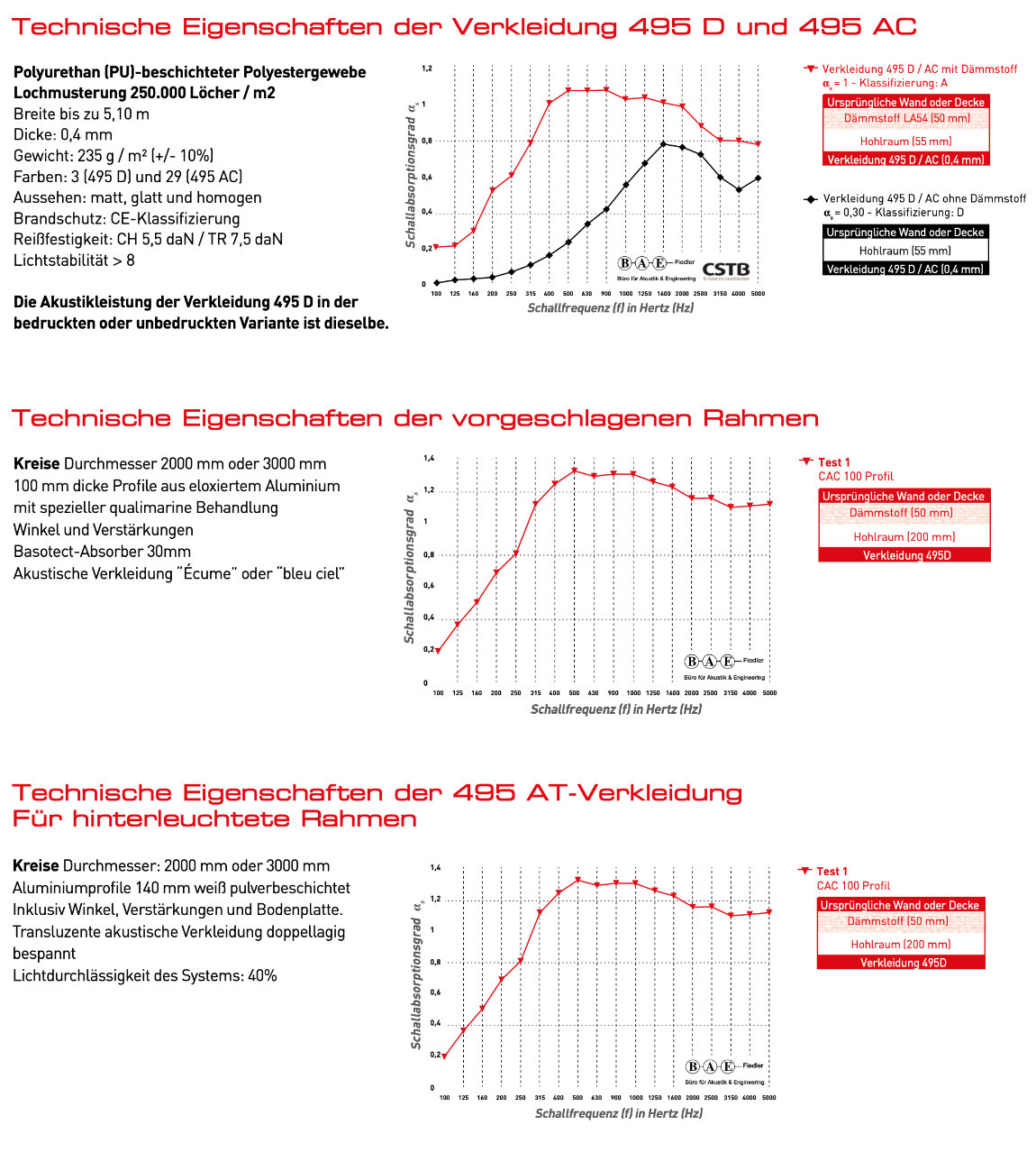 Technische Eigenschaften